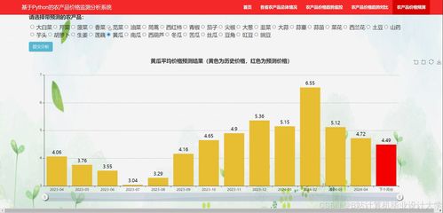 基于Django与LLM的农产品大数据分析平台设计与实现