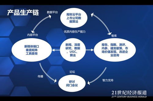 超有料 南财数据智库重磅发布30项产品，11名知名专家加盟共筑智慧未来