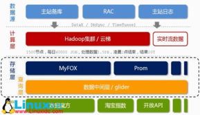 从Hadoop框架与MapReduce模式透视海量数据处理之道
