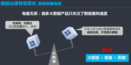数据治理体系建设方案 干货数据处理与PPT核心框架