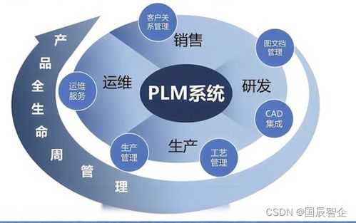 PLM系统实施的六大难点及其解决方法 数据处理篇