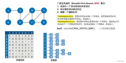 深入理解C语言中的图数据结构及其在数据处理中的应用