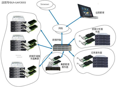 10G国产RDMA网卡在大数据行业的技术优势与需求攀升分析