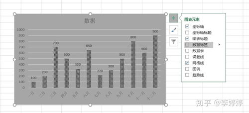 echart柱形图一根柱子显示两个数据 如何用excel制作漂亮的图表 柱形图篇