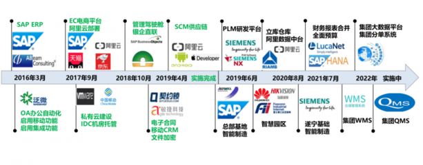 王力旗下数据产品成功挂牌上海数据交易所，数据处理能力再获认证